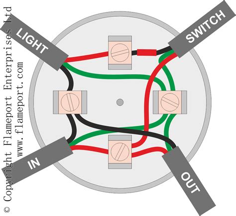 how to wire to an old metal junction box|wiring junction box for lighting.